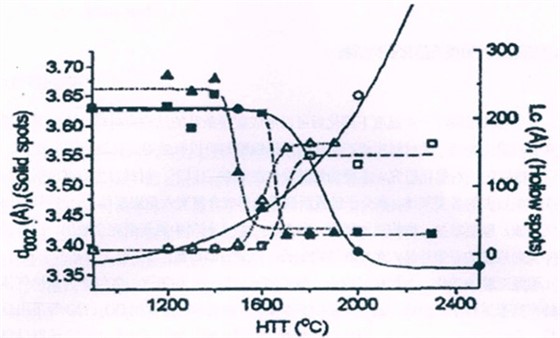 PI film carbonization and coke removal solution PI film carbonization and coke removal solution